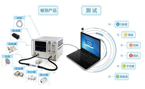 自動化測試系統(tǒng)在計(jì)算機(jī)軟硬件研發(fā)中的關(guān)鍵作用與未來趨勢