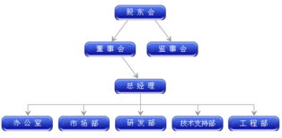 廣州市金博達科技 一站式網絡科技服務，助力企業無憂拓路